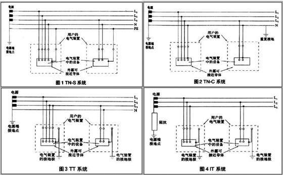 山西开关柜厂家关于低压配电网中的接地系统形式介绍 图片1