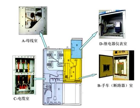 高压开关柜电缆室的设计要求 图片1