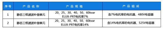 静态三相规格副本