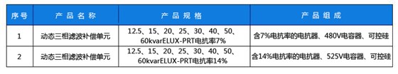 动态三相规格副本