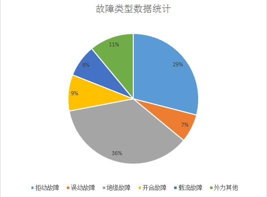 不同故障类型对维修费用的影响 (不同故障类型的复合序网)-虎跃云资讯网