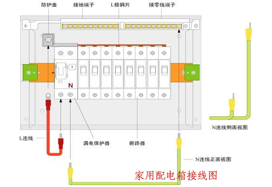 户内配电箱安装及接线图片2