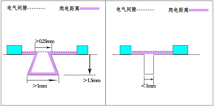 专业解说，低压配电柜之电气间隙 图片2