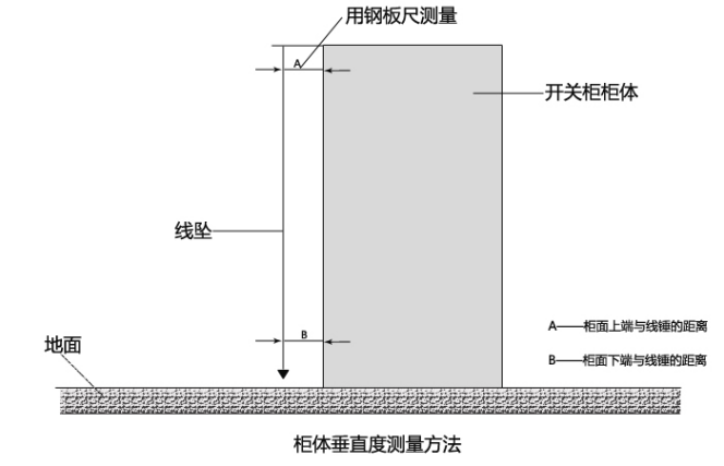 高压开关柜安装前的准备工作 图片2