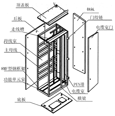 母线系统在低压开关柜中的重要性