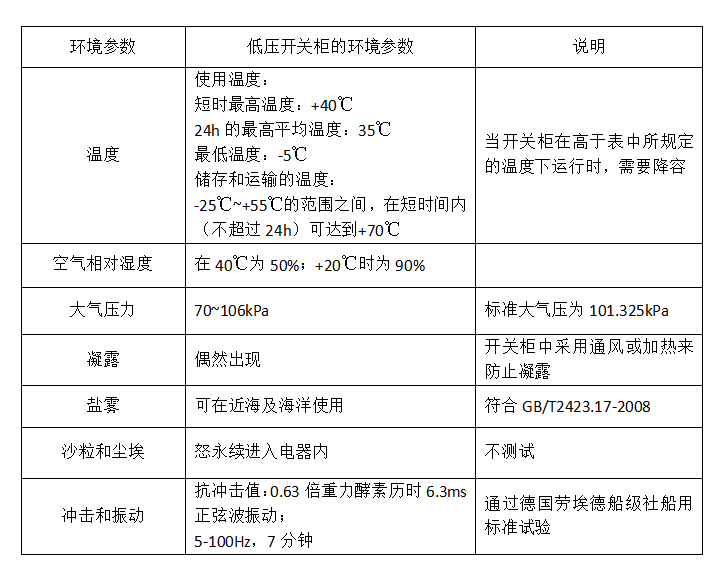 低压开关柜的安装和运行条件之环境条件 2