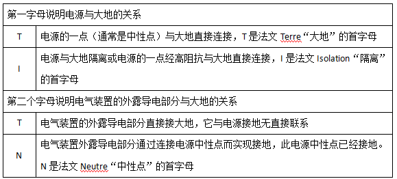 山西开关柜厂家关于低压配电网中的接地系统形式介绍 2