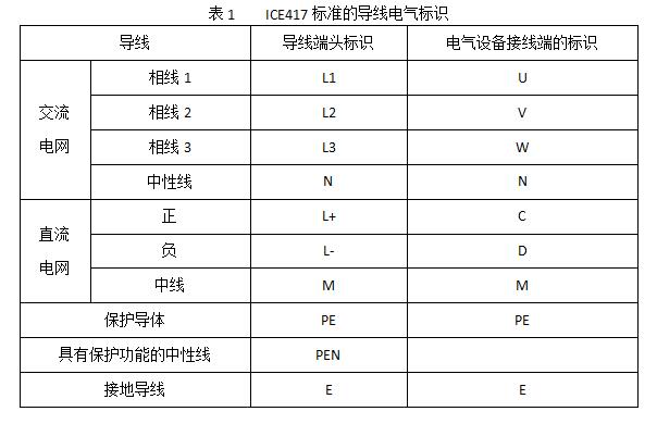 低压成套开关柜中导线颜色和字母标识 图片2.