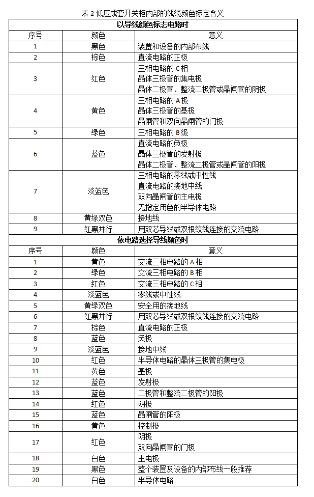 低压成套开关柜中导线颜色和字母标识 4