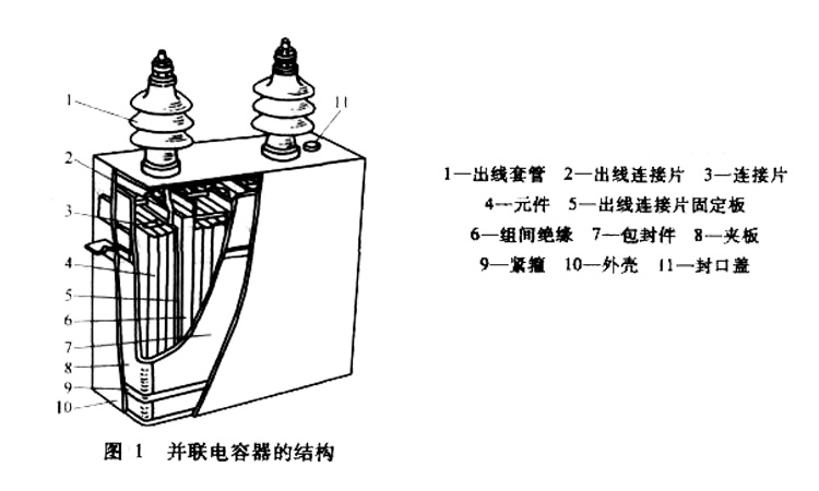 锦泰恒关于并联电容器的结构介绍