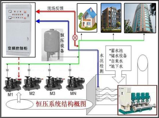 太原配电柜厂家关于水处理电气控制方案的简述 图片2