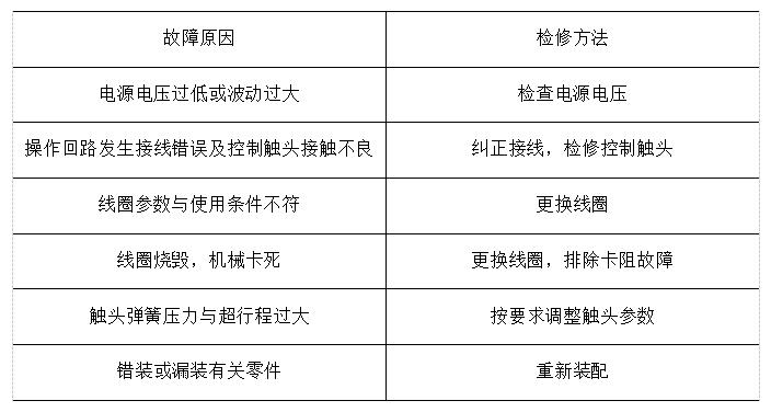 太原开关柜厂家分享7种接触器常见的故障检修方法