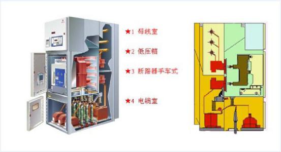 高压开关柜内温度升高的原因分析 图片1