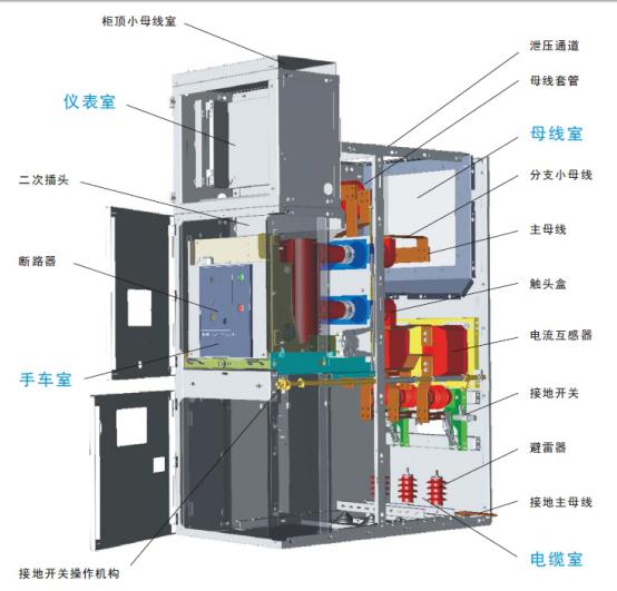 高压开关柜内主要电器设备应满足的要求