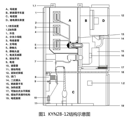 高压开关柜之kyn28-12中置式开关柜结构介绍 图片1
