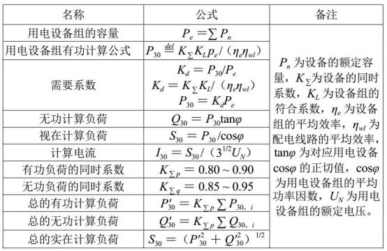 车间用动力配电柜的设计与安装 图片1