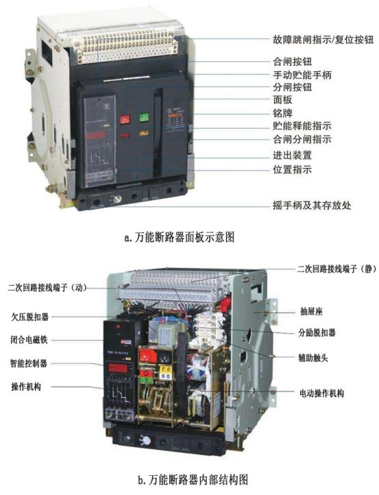低压配电柜中断路器的介绍 图片2