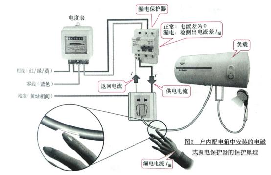 锦泰恒关于漏电保护器的分类及原理介绍 图片2