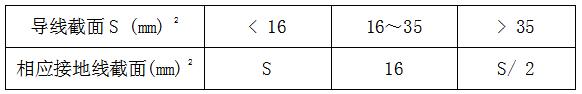 配电箱安装常见问题及处理办法 2 qq截图20170320162315