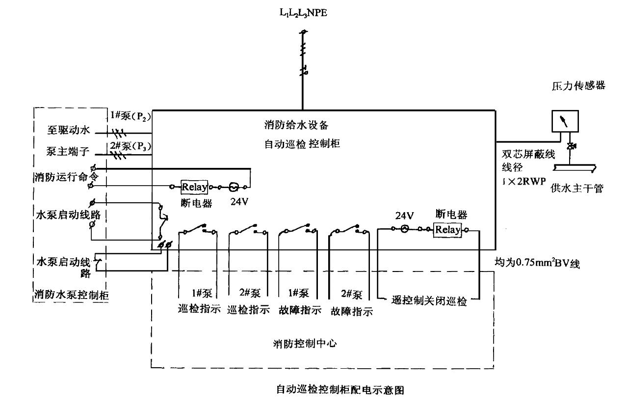 关于消防给水设备加装微机控制自动巡检控制柜的论述 图片1