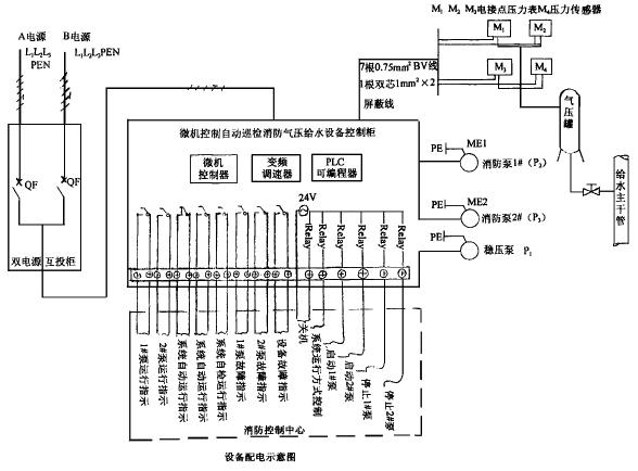 关于消防给水设备加装微机控制自动巡检控制柜的论述