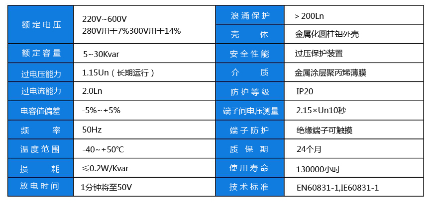 单相电容器参数