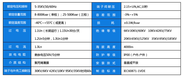 高压电容器参数副本