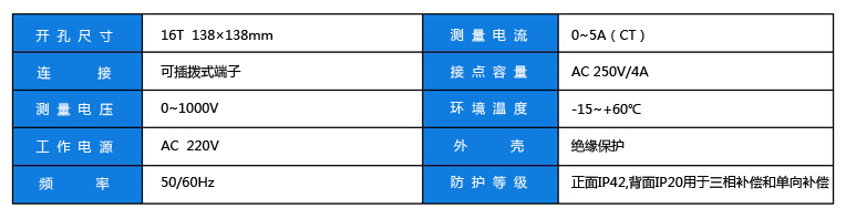 静态控制器参数副本