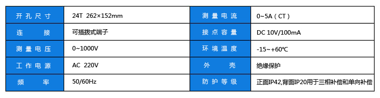 动态控制器参数副本