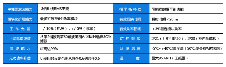 三相四线系统副本